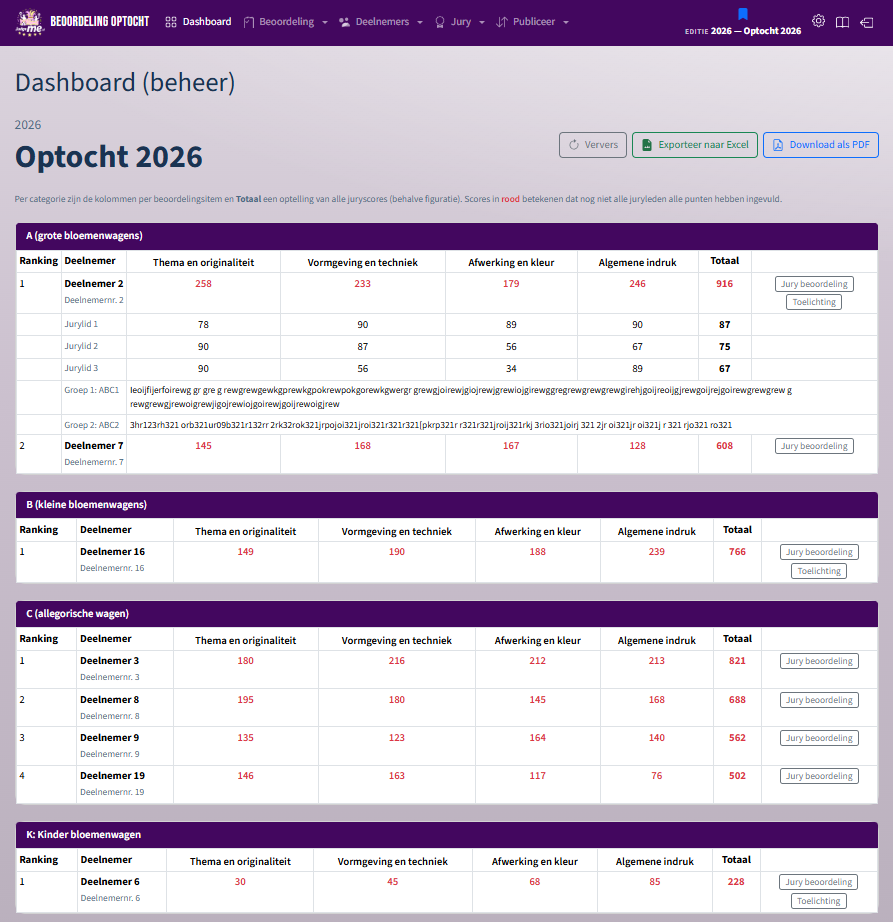 Screenshot van het jury-overzicht met toegewezen deelnemers
